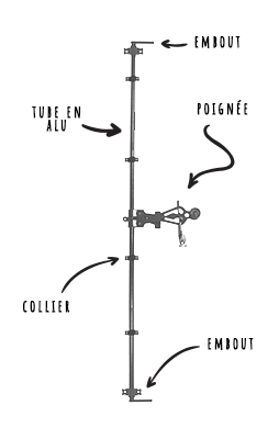 Composer votre espagnolette